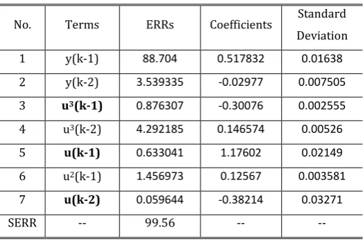 Table 1 Results produced by the standard OFR algorithm for example 1 