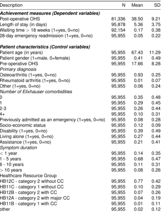 Table 1: Descriptive statistics