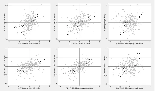 Figure 3: Multidimensional performance estimates