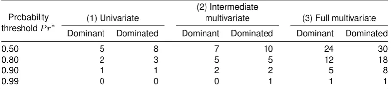 Table 3: Number of dominant/dominated providers under different estimation approaches andassumptions about the correlation between performance dimensions