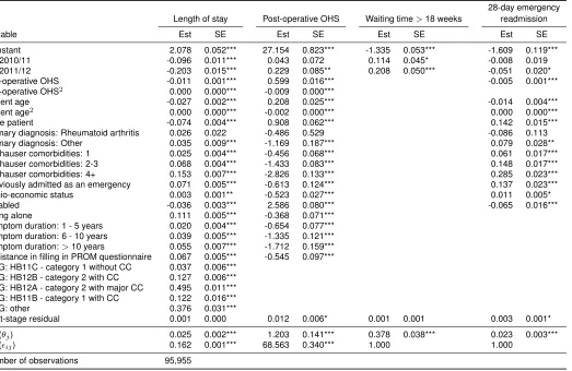 Table A1: Estimated coefﬁcients and standard errors from multivariate regression model