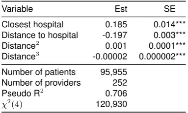 Table A3: Correlation between performance dimensions - ex-cluding ISTCs