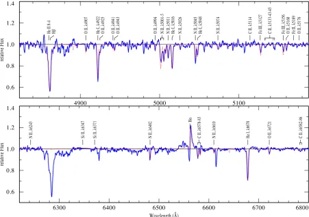 Table 5. Stellar and extinction parameters forMN18.