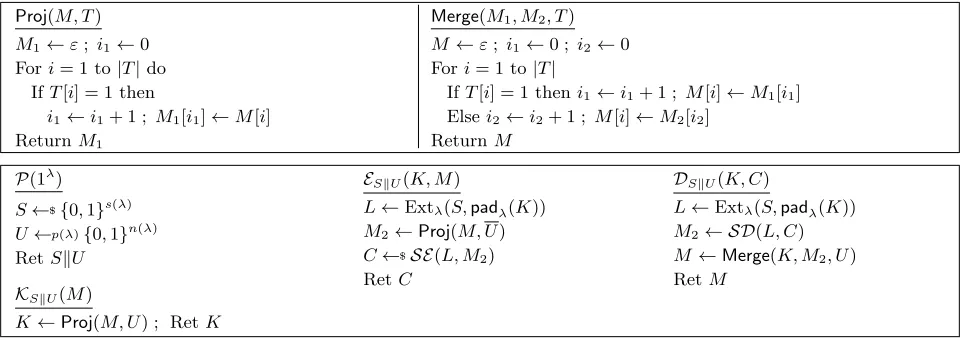 Figure 6: Top: The Proj and Merge algorithms. Bottom: MLE scheme SXE[SE, Ext, p] associated tosymmetric encryption scheme SE = (SK, SE, SD), extractor family Ext = {Extλ}λ∈N and p: N → [0, 1].The tag algorithm TS∥U(C) simply returns C.