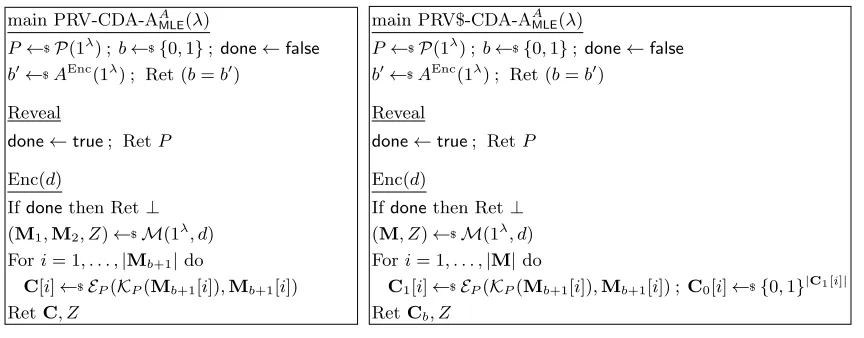 Figure 7: The PRV-CDA-A and PRV$-CDA-A games.