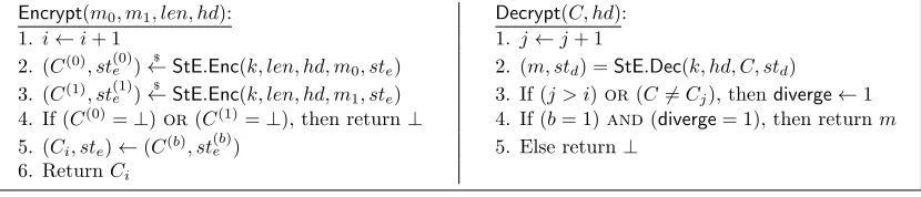 Figure 3: Encrypt and Decrypt oracles in the stateful LHAE security experiment.