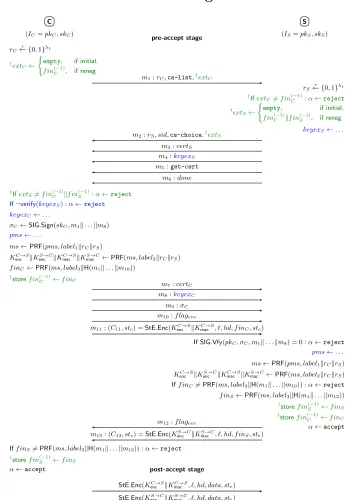 Figure 5: Generic TLS handshake protocol with †SCSV/RIE renegotiation countermeasures
