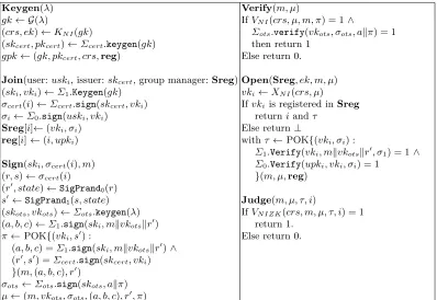 Fig. 6. Group signature scheme 2