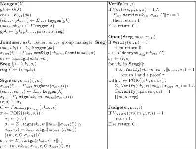 Fig. 7. Group signature scheme 3