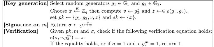 Fig. 8. Boneh-Boyen weakly secure signature scheme