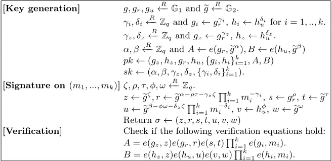 Fig. 9.  Structure preserving signature