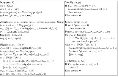 Fig. 5. Group signature scheme 1