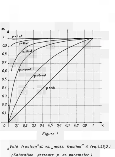 Figure 1  oC vs. mass, fraction )) 