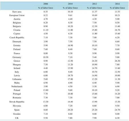 Table 4. Unemployment 2006-2012.                                                                              
