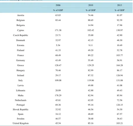 Table 5. Central government debt 2006.                                                                       