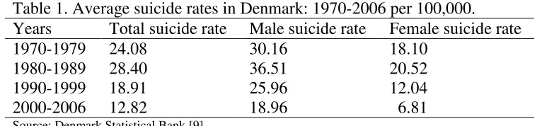 Table 1. Average suicide rates in Denmark: 1970-2006 per 100,000. 