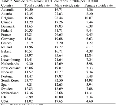 Table 2. Suicide rates across OECD countries in 2004 per 100,000. 
