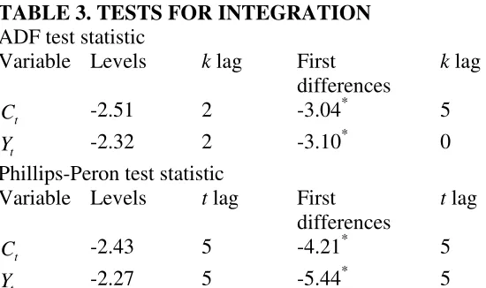 TABLE 3. TESTS FOR INTEGRATION 