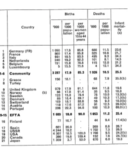 Table 4BIRTHS AND DEATHS