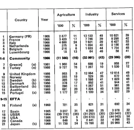 Table 7CIVILIAN LABOUR FORCE BY