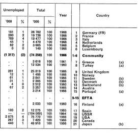 Table 7MAIN SECTORS OF ECONOMIC ACTIVITY