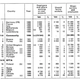 Table 8CIVILIAN LABOUR FORCE