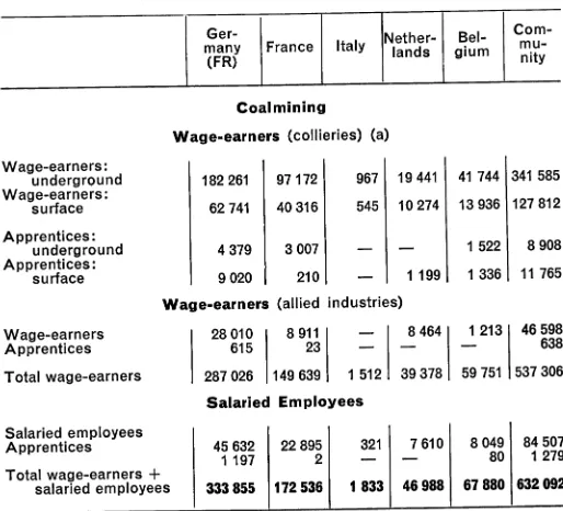 Table 1lPERSONNEL EMPLOYED lN THE COMMUNITY'S COALMINING'