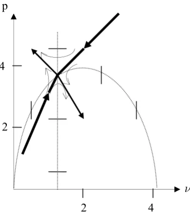 Figure 2.α Phase diagram for the system  (17  and )(18)  