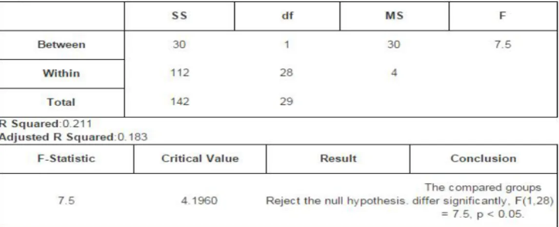 Table 5. Distribution of pedagogical procedure in the type-of-instruction studies (adapted from Norris and Ortega, 2000) 