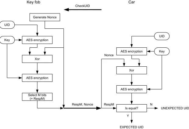 Fig. 3. Enhanced “CheckUID” command with resistance against tracking.