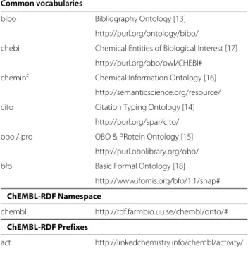 Table 1 Prefixes and their matching namespaces used in this paper