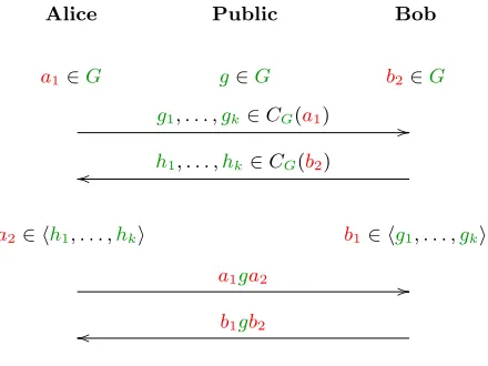 Fig. 2. The Centralizer KEP