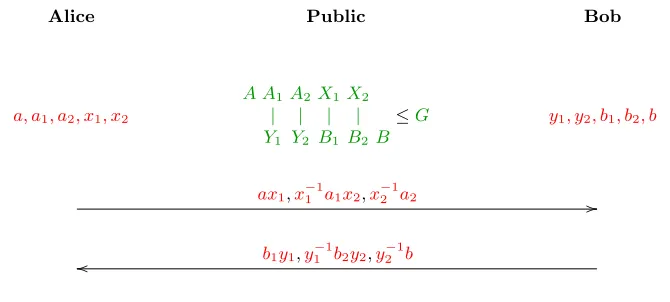 Fig. 6. The Triple Decomposition KEP