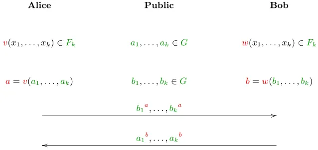 Fig. 1. The Commutator KEP