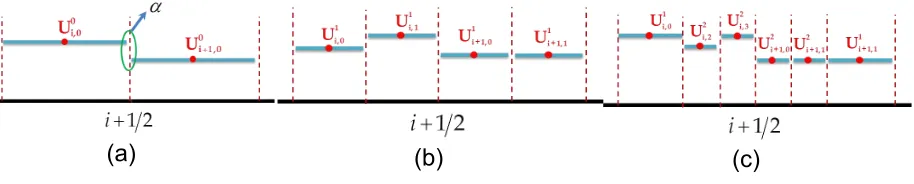 Figure 5:  Mesh prediction cases