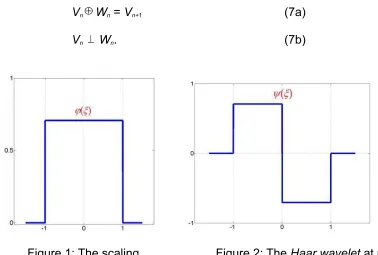 Figure 1: The scaling ?