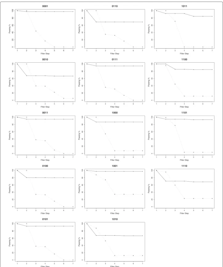 Figure 5 Quality of the design of nucleic acid logic gates using the single-state and multi-state sequence designers