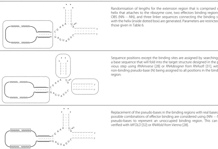 Table 1 Proposed computational protocol for designing two-input molecular gates