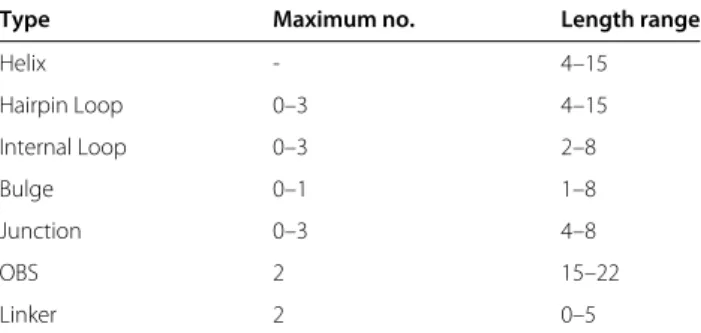 Figure 4 A sample structure conﬁguration depicting a partial conformation of the binary logic XOR operation