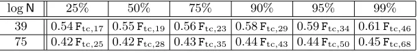 Table 4. The adjusted tradeoﬀ coeﬃcients for the fuzzy rainbow tradeoﬀ that areappropriate for direct comparison against the usual rainbow tradeoﬀ coeﬃcients, as-suming the use of theoretically typical rainbow tradeoﬀ parameters.