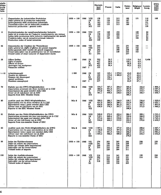 Tabelle Tableau 