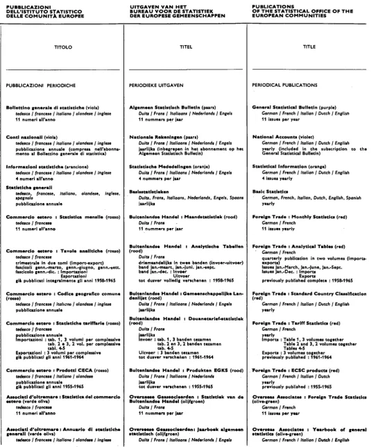 Tabellen Foreign Trade : Analytical Tables (red) 