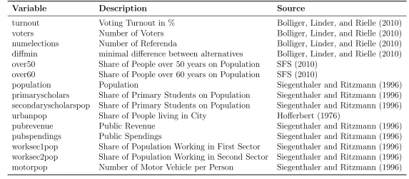 Table 4: Data on Cantonal Aggregation Level