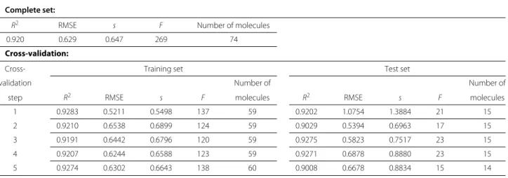 Table 6 Comparison of the quality criteria and statistical criteria for the training set, test set and complete set for some selected charge calculation approaches
