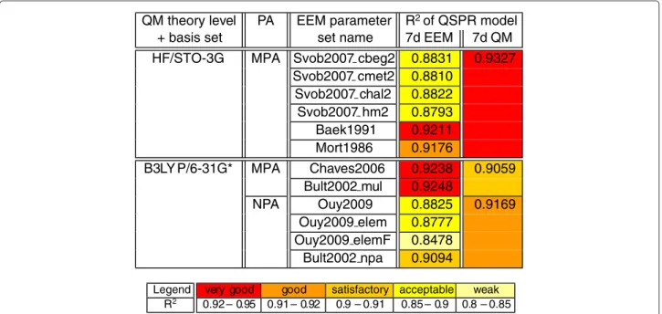 Figure 3 Correlation between calculated and experimental pK a for carboxylic acids.
