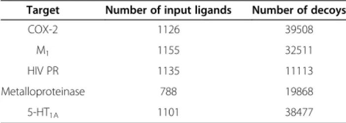 Table 2 Number of decoys selected for each target