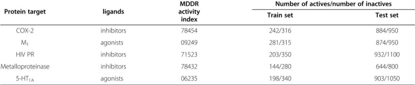 Table 3 Composition of training and test sets used in the experiments