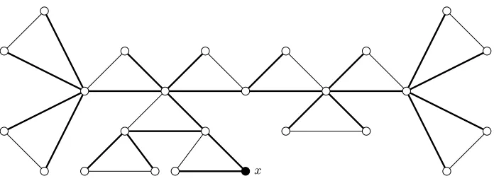 Fig. 1. A typical moderate-size connected component ofa spanning tree obtained by performing a Breadth-First Search starting from G∗f when q = 2