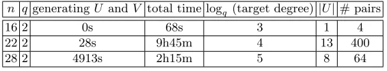 Table 1. Experimental results on Algorithm 2.