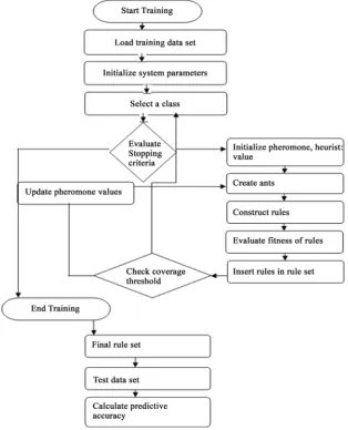 Figure 1. Flow chart of the proposed algorithm. 